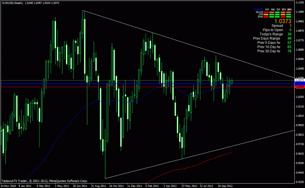 Click to Enlarge

Name: audusd weekly (2).gif
Size: 27 KB