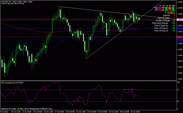 Click to Enlarge

Name: audusd h4.gif
Size: 26 KB