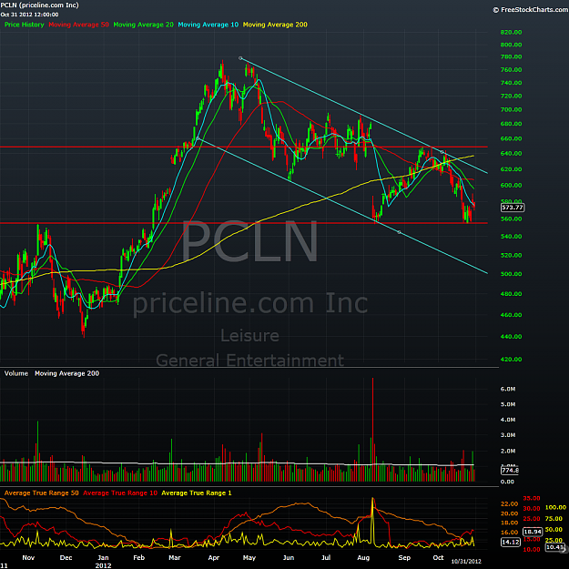 Click to Enlarge

Name: pcln.png
Size: 161 KB