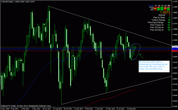 Click to Enlarge

Name: audusd weekly (2).gif
Size: 30 KB