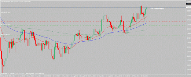 Click to Enlarge

Name: gbpjpy-10-31-12.gif
Size: 22 KB