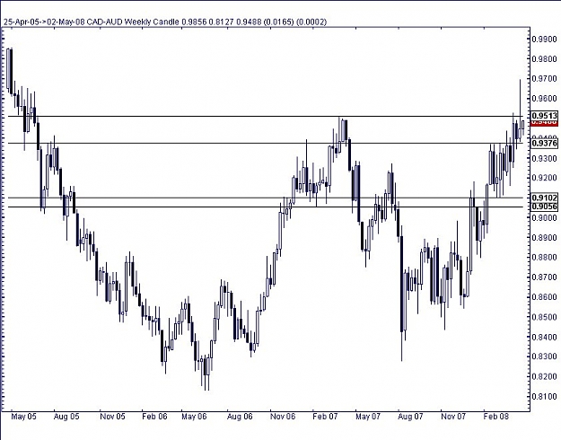 Click to Enlarge

Name: AUDCAD.jpg
Size: 75 KB