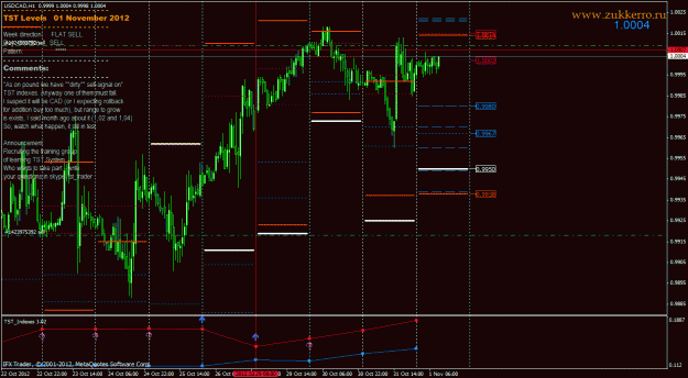 Click to Enlarge

Name: usdcad.gif
Size: 40 KB