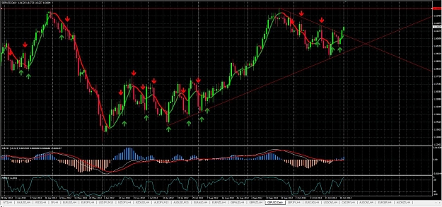 Click to Enlarge

Name: GBPUSD - D1 TL.jpg
Size: 195 KB