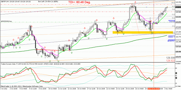 Click to Enlarge

Name: GBPJPY_H4_strategy name_20121101131658.gif
Size: 28 KB