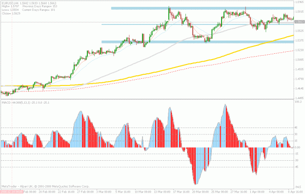 Click to Enlarge

Name: euro.pivot3.gif
Size: 23 KB