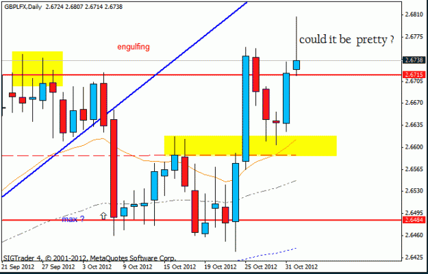 Click to Enlarge

Name: gbp lfx d1  1-11-12.gif
Size: 15 KB