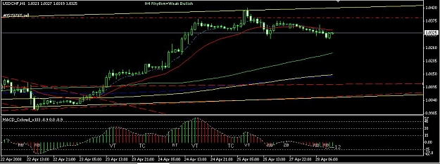 Click to Enlarge

Name: usdchf 1 hour.JPG
Size: 79 KB