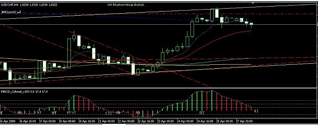 Click to Enlarge

Name: usdchf 4hour.JPG
Size: 79 KB