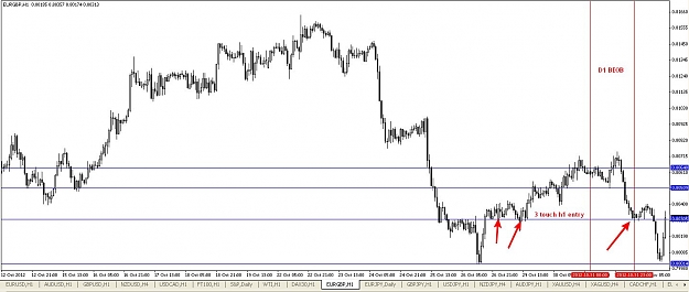 Click to Enlarge

Name: eurgbph1_short_entry.jpg
Size: 108 KB