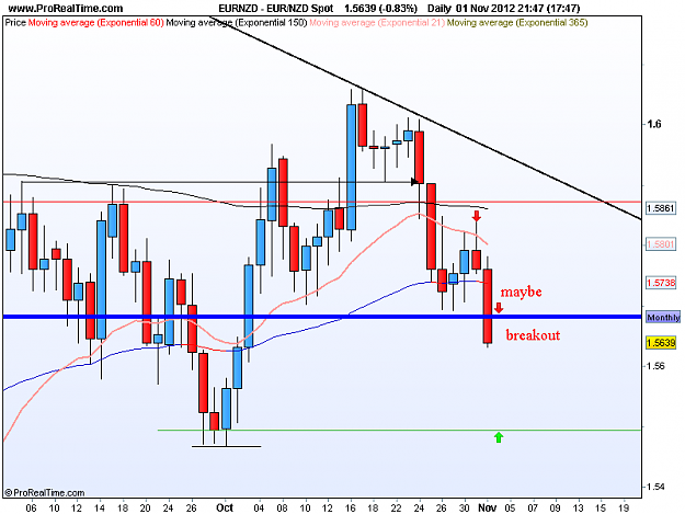 Click to Enlarge

Name: eur nzd d1 01-11-12.png
Size: 31 KB