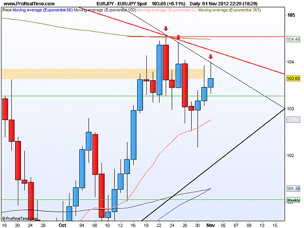Click to Enlarge

Name: eur jpy d1 1-11-12.png
Size: 31 KB