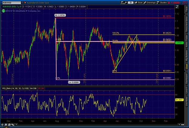 Click to Enlarge

Name: 2012-11-01-TOS_CHARTS.jpg2.jpg
Size: 138 KB