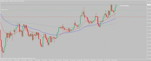 Click to Enlarge

Name: gbpjpy-11-1-12.gif
Size: 21 KB