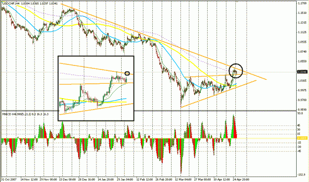 Click to Enlarge

Name: 4 Hour Strategy.gif
Size: 35 KB