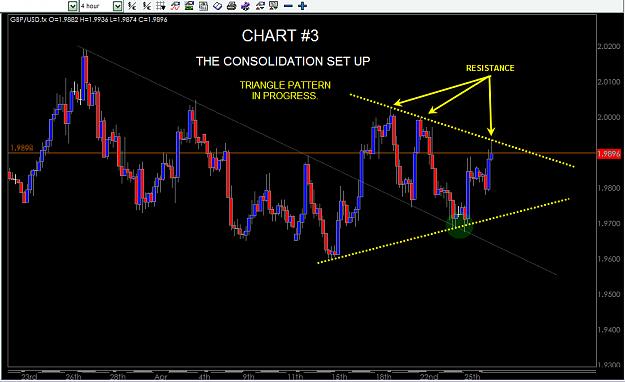 Click to Enlarge

Name: GBP-USD CHART 3.png
Size: 44 KB