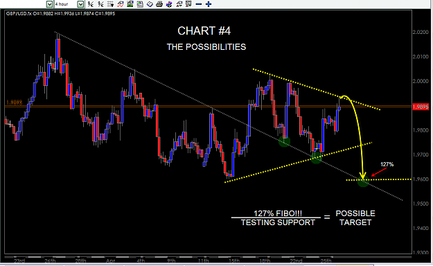 Click to Enlarge

Name: GBP-USD CHART 4.png
Size: 45 KB