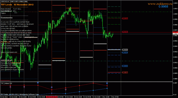Click to Enlarge

Name: usdcad.gif
Size: 45 KB