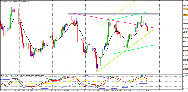 Click to Enlarge

Name: GBPUSD week 44 channel 2-11-2012 3-52-44 PM.png
Size: 36 KB