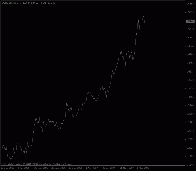 Click to Enlarge

Name: eurusd_weekly_linechart.gif
Size: 7 KB