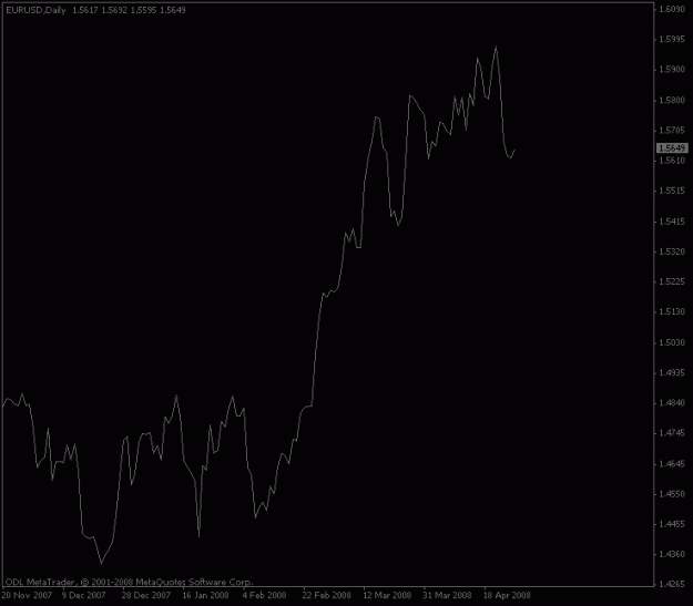 Click to Enlarge

Name: eurusd_daily_linechart.gif
Size: 8 KB