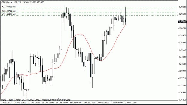 Click to Enlarge

Name: gbp jpy h4 2-11.gif
Size: 15 KB