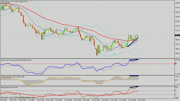 Click to Enlarge

Name: gbp jpy daily.gif
Size: 46 KB