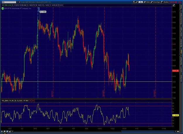 Click to Enlarge

Name: 2012-11-02-TOS_CHARTS.jpg2.jpg
Size: 177 KB