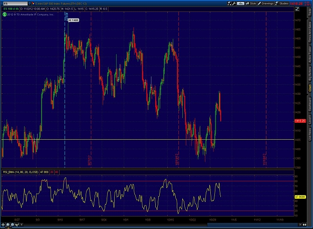 Click to Enlarge

Name: 2012-11-02-TOS_CHARTS.jpg2.jpg
Size: 177 KB