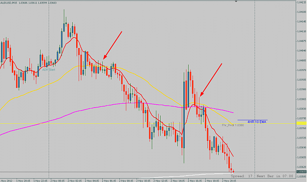 Click to Enlarge

Name: 15377 MetaTrader - Pepperstone - Demo Account - [AUDUSD,M15]_2012-11-02_23-31-34.png
Size: 49 KB