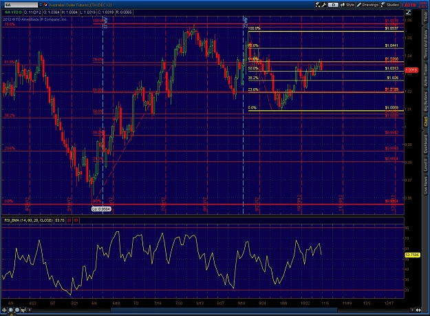 Click to Enlarge

Name: 2012-11-02-TOS_CHARTS.jpg
Size: 221 KB