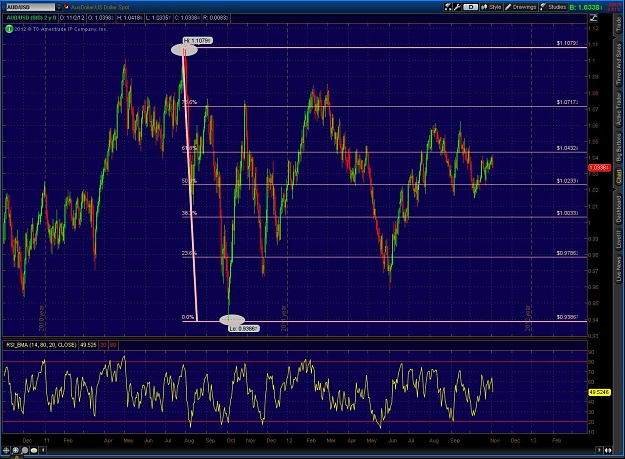 Click to Enlarge

Name: 2012-11-02-TOS_CHARTS.jpg1.jpg
Size: 213 KB