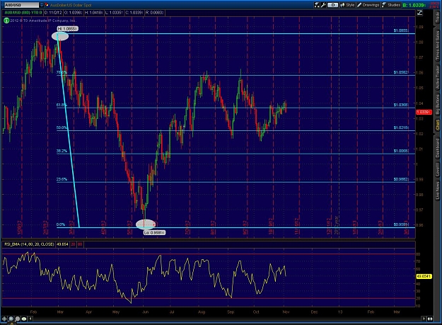 Click to Enlarge

Name: 2012-11-02-TOS_CHARTS.jpg2.jpg
Size: 196 KB