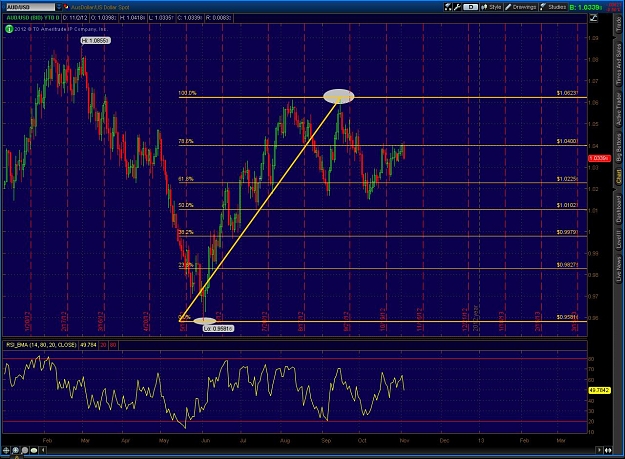 Click to Enlarge

Name: 2012-11-02-TOS_CHARTS.jpg3.jpg
Size: 196 KB