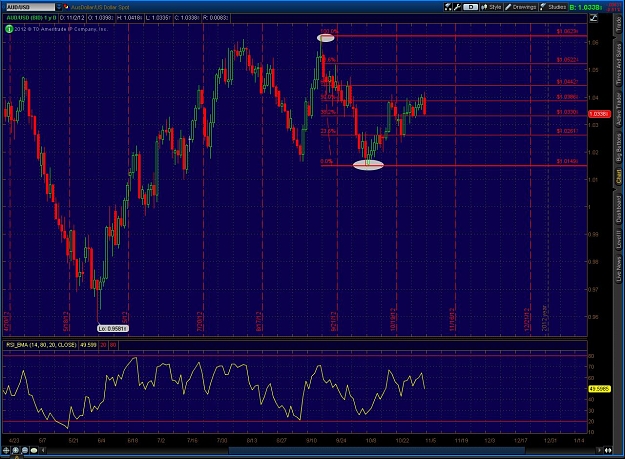 Click to Enlarge

Name: 2012-11-02-TOS_CHARTS.jpg4.jpg
Size: 195 KB