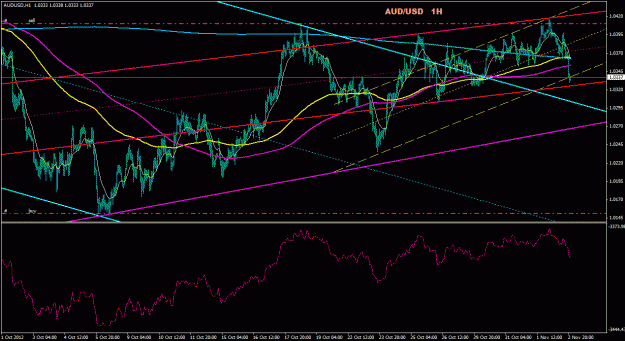Click to Enlarge

Name: audusd_1h_011.gif
Size: 31 KB
