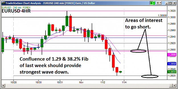 Click to Enlarge

Name: 11.4.12 EURUSD Weekly Outlook.png
Size: 29 KB