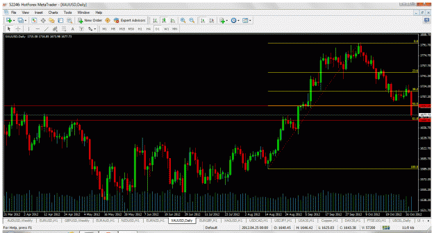 Click to Enlarge

Name: gold_nov2.gif
Size: 52 KB