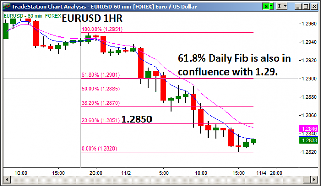 Click to Enlarge

Name: 11.4.12 EURUSD Daily Outlook.png
Size: 35 KB