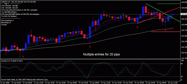 Click to Enlarge

Name: usdjpy_1h_25_04_2008.gif
Size: 22 KB