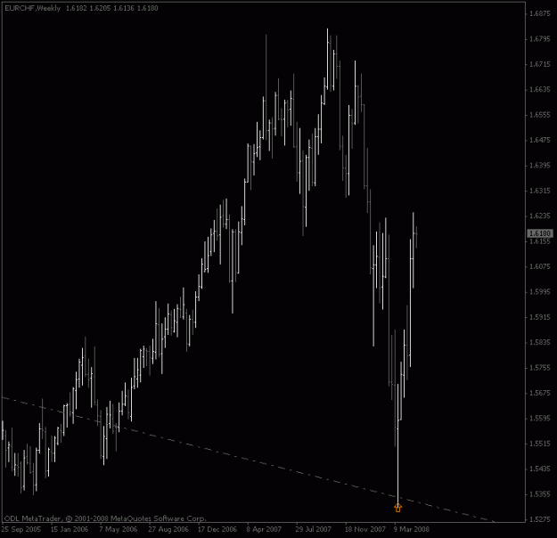 Click to Enlarge

Name: eurchf_weekly.gif
Size: 12 KB