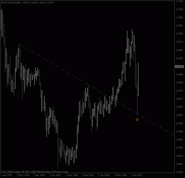 Click to Enlarge

Name: eurchf_monthly.gif
Size: 13 KB