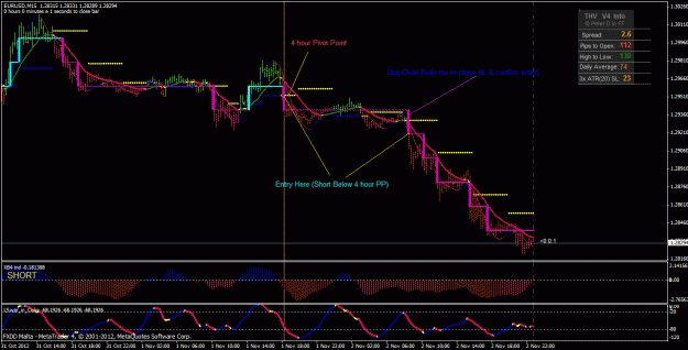 Click to Enlarge

Name: stepchart with 4h pivot point2.gif
Size: 34 KB