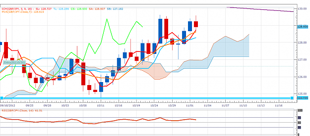Click to Enlarge

Name: Nov 3 2012 GBP JPY Daily .png
Size: 65 KB
