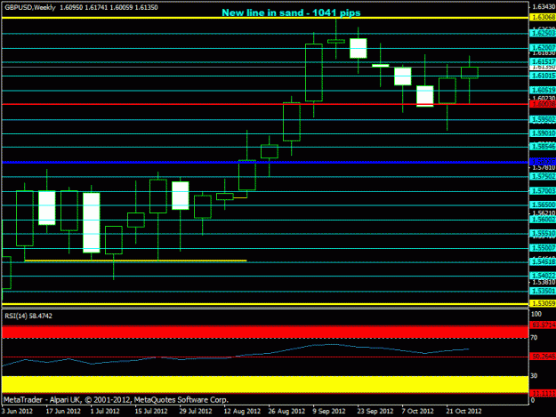 Click to Enlarge

Name: november  - gbpusd weekly update.gif
Size: 16 KB
