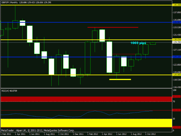 Click to Enlarge

Name: november  - gbpjpy monthly update.gif
Size: 15 KB
