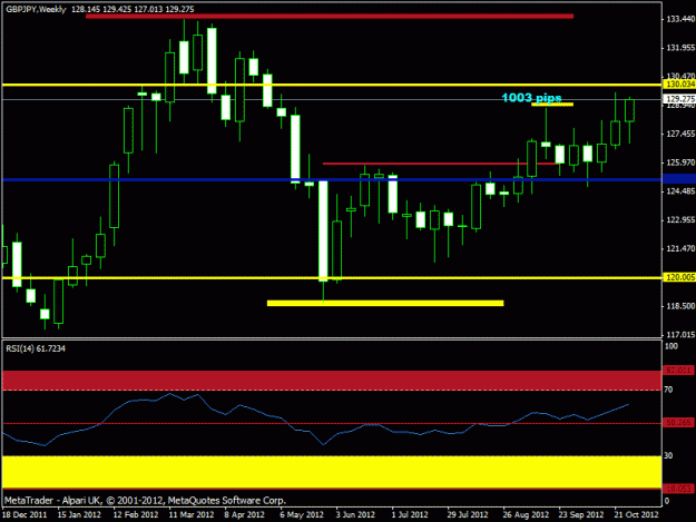 Click to Enlarge

Name: november  - gbpjpy weekly update.gif
Size: 16 KB