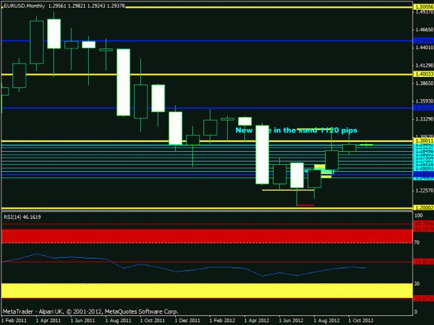 Click to Enlarge

Name: november  - eurusd monthly update.gif
Size: 16 KB