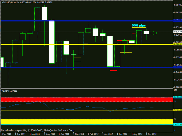 Click to Enlarge

Name: november  - nzdusd monthly update.gif
Size: 16 KB