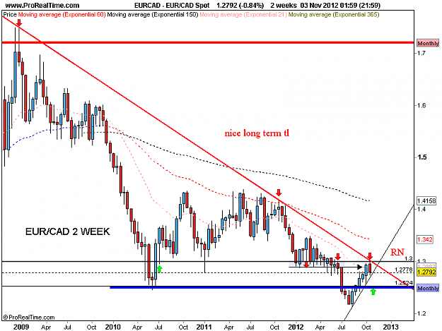 Click to Enlarge

Name: eur cad 4-11-12 2 week.png
Size: 31 KB